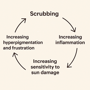 sun hyperpigmentation